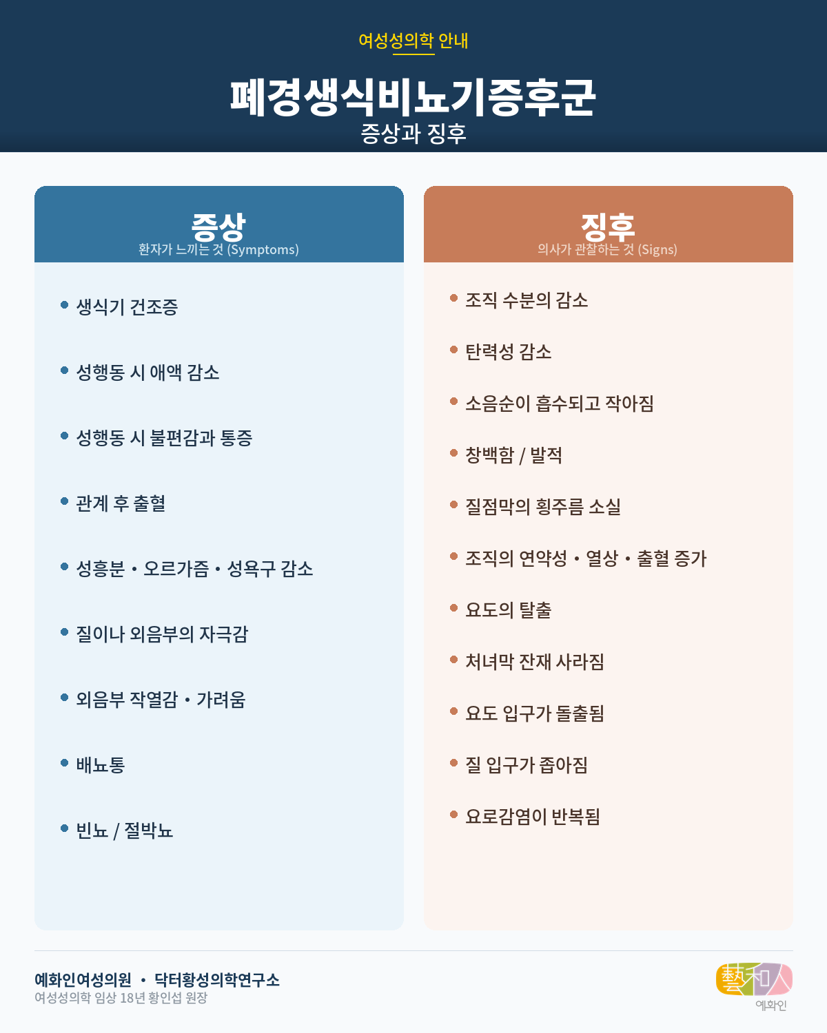 폐경생식비뇨기증후군